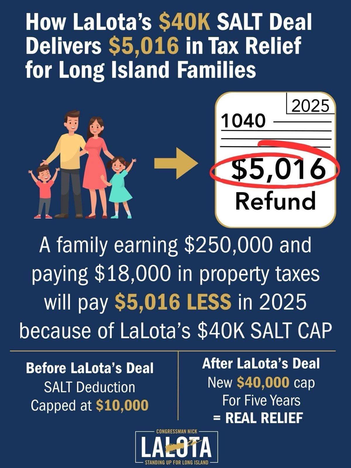 [EN]土地税/Land Tax[J10][Foil] LaLota Delivers $5,000+ SALT Relief, Cuts Middle-Class Taxes