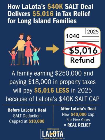 LaLota Delivers $5,000+ SALT Relief, Cuts Middle-Class Taxes